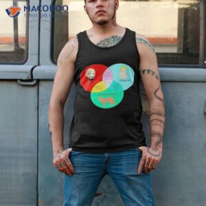 marxist toddler and mountain lion venn diagram shirt tank top 2