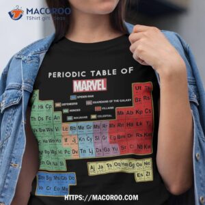 Marvel Ultimate Periodic Table Of Elements Graphic Short Sleeve Shirt