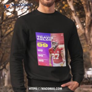 NFL Madden 24 Kansas City Chiefs Congrats on the most 99 club Travis Kelce  poster shirt, hoodie, sweater and long sleeve