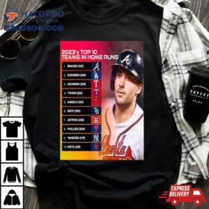 Top Teams In Home Runs Mlb Tshirt