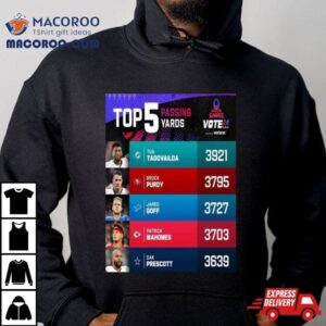 Nfl Top Qbs Passing Yards Who You Want To See In The Pro Bowl Games Tshirt