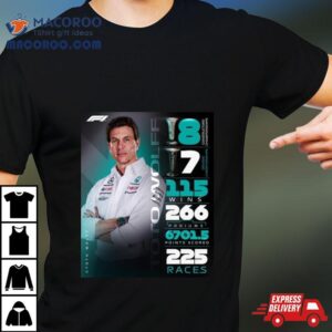 Congratulations To Toto Wolff With Second Longest Serving Team Principal In F Tshirt