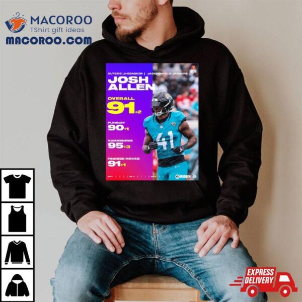 Josh Allen Jacksonville Jaguars 91+2 Overall 90+1 Pursuit 95+3 Awareness 91+1 Finesse Moves Shirt