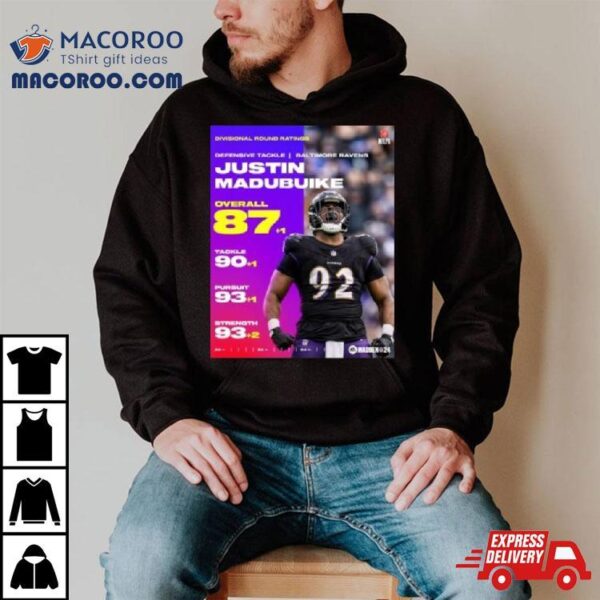 Justin Madubuike Ravens Divisional Round Ratings 87+1 Overall 90+1 Tackele 93+1 Pursuit 93+2 Strength Shirt