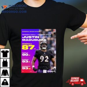 Justin Madubuike Ravens Divisional Round Ratings 87+1 Overall 90+1 Tackele 93+1 Pursuit 93+2 Strength Shirt