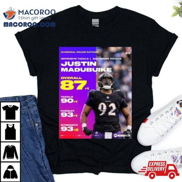 Justin Madubuike Ravens Divisional Round Ratings 87+1 Overall 90+1 Tackele 93+1 Pursuit 93+2 Strength Shirt