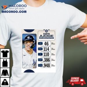 Aaron Judge 2024 Fangraphs Projection 46 Hr, 114 Rbi, 110 R Shirt 1 Aaron Judge Fangraphs Projection Hr Rbi R Tshirt