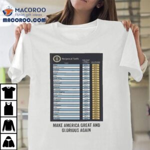 How Trade Policies Boost National Pride With This Stylish Tshirt
