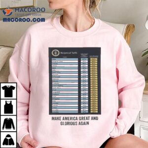 How Trade Policies Boost National Pride With This Stylish Tshirt
