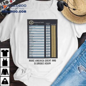 How Trade Policies Boost National Pride With This Stylish Tshirt